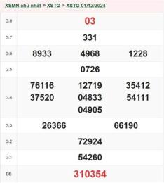 hướng dẫn sử dụng xổ số tiền giang ngày 15 tháng 2 năm 2006