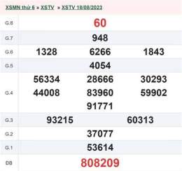 hướng dẫn sử dụng xo so tra vinh 10 7