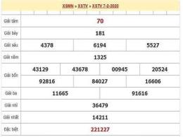 hướng dẫn sử dụng xổ số trà vinh ngày 6 tháng 2 năm 2006
