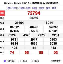 hướng dẫn sử dụng xổ số trực tiếp miền bắc thứ hai