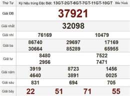 hướng dẫn sử dụng xổ số trực tiếp thành phố hôm nay
