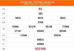 hướng dẫn sử dụng xổ số vĩnh long 19/12