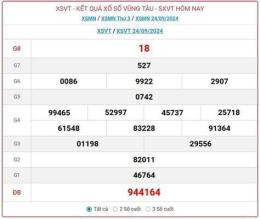 hướng dẫn sử dụng xổ số vũng tàu ngày 1 tháng 8