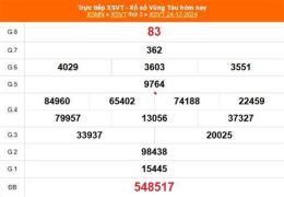 hướng dẫn sử dụng xổ số vũng tàu ngày 14 tháng 04 năm 2006