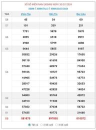 hướng dẫn sử dụng xsmn hôm xổ số miền nam 30 4