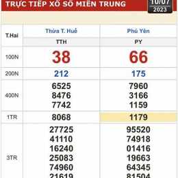 ket qua so xo thua thien hue