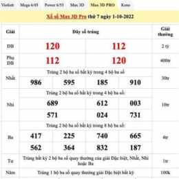 kết quả sổ xố vietlot