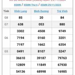 kết quả xổ số 30 gần nhất