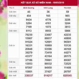 ket qua xo so 90