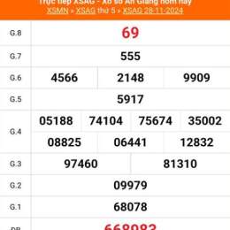kết quả xổ số an giang ngày 2 tháng 7