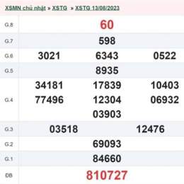 kết quả xổ số an giang ngày 27 tháng 8