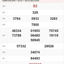 kết quả xổ số an giang ngày 28 tháng 5