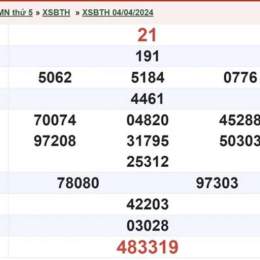 kết quả xổ số bình định ngày 11 tháng 6