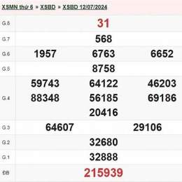 kết quả xổ số bình dương ngày 1 tháng 5