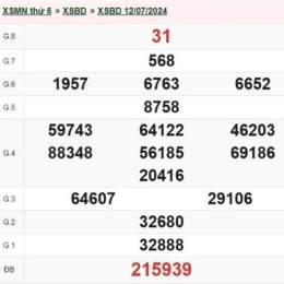 kết quả xổ số bình dương ngày 9 tháng 1