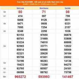 kết quả xổ số bình dương ngày mùng 5 tháng 6