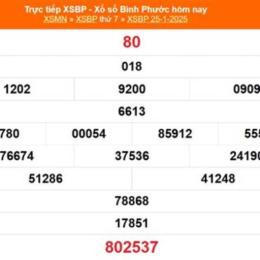 kết quả xổ số bình phước ngày 25 tháng 10