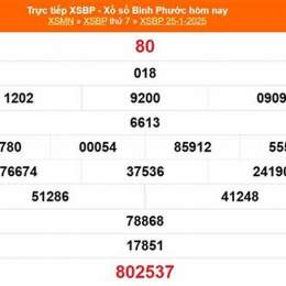 kết quả xổ số bình phước ngày 25 tháng 7