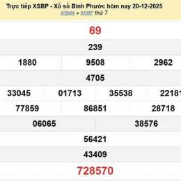 kết quả xổ số bình phước ngày 27 tháng 12