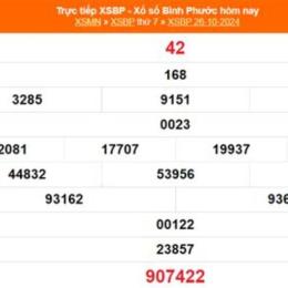 kết quả xổ số bình phước ngày 9 tháng 5