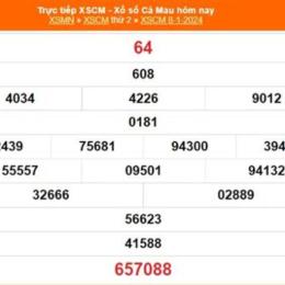 kết quả xổ số cà mau ngày 15 tháng 6