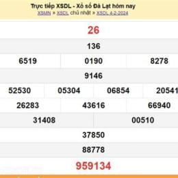 kết quả xổ số đà lạt ngày 11 tháng 1