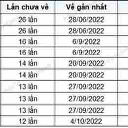 kết quả xổ số đắk lắk ngày 20 tháng 1