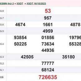kết quả xổ số đồng tháp ngày 23 tháng 2