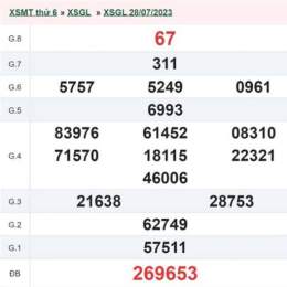 kết quả xổ số gia lai ngày 11 tháng 9
