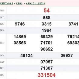 kết quả xổ số gia lai ngày 15 tháng 05