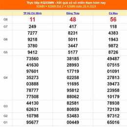 kết quả xổ số hồ chí minh ngày 29 tháng 12