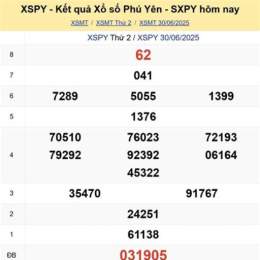 kết quả xổ số hôm nay phú yên