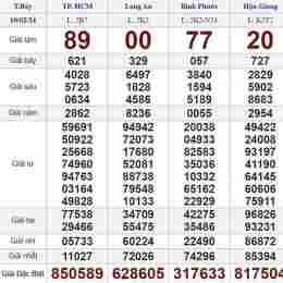 kết quả xổ số hôm nay thứ tư