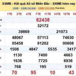kết quả xổ số kiến thiết đài bắc hôm nay