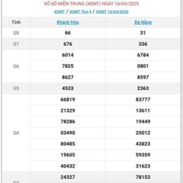 kết quả xổ số miền trung minh ngọc trực tiếp