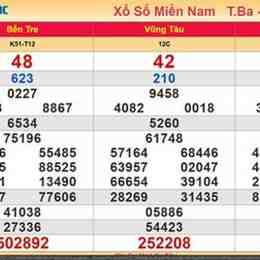 kết quả xổ số minh ngọc miền
