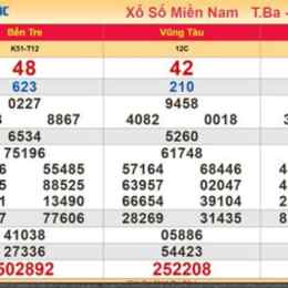 kết quả xổ số minh ngọc thứ hai