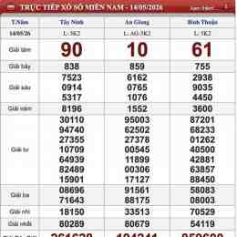 kết quả xổ số ngày 15 tháng 10 năm 2025