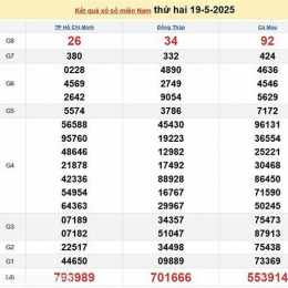 kết quả xổ số ngày 20 tháng 5 năm 2026