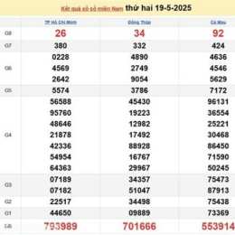 kết quả xổ số ngày 24 tháng 5 năm 2026