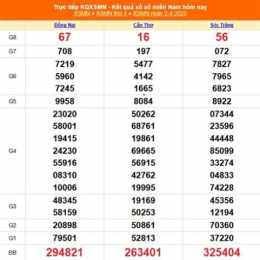 kết quả xổ số ngày 5 tháng 4 năm 2026