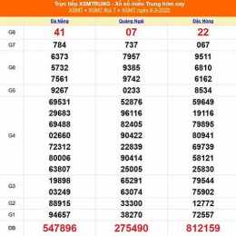 kết quả xổ số ngày 9 tháng 8 năm 2026