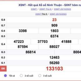 kết quả xổ số ninh thuận ngày 20 tháng 2