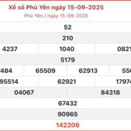 kết quả xổ số phú yên ngày 15 tháng 6