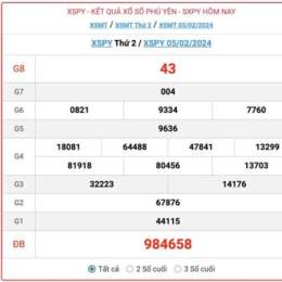 kết quả xổ số phú yên ngày 19 tháng 1