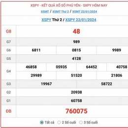 kết quả xổ số phú yên ngày 22 tháng 6