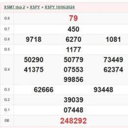 kết quả xổ số phú yên ngày 24 tháng 8