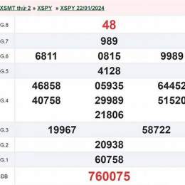 kết quả xổ số phú yên ngày 29 tháng 6