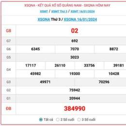 kết quả xổ số quảng nam ngày 17 tháng 2