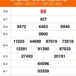 kết quả xổ số sóc trăng ngày 2 tháng 9